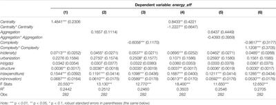 The Effect of Urban Spatial Form on Energy Efficiency: A Cross-Sectional Study in China
